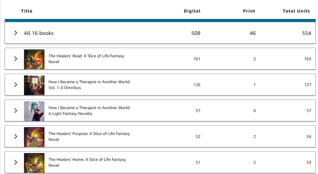 A breakdown of ebook and print sales for each book. Descending order: The Healers' Road, Therapist omnibus, Therapist 1, Healers' Purpose, Healers' Home. (The list continues below)