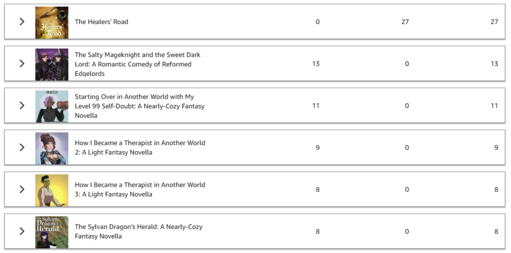 Continuing the list: old version Healers' Road, Salty & Sweet, Level 99, Therapist 2, Therapist 3, Sylvan Dragon (list continues below)