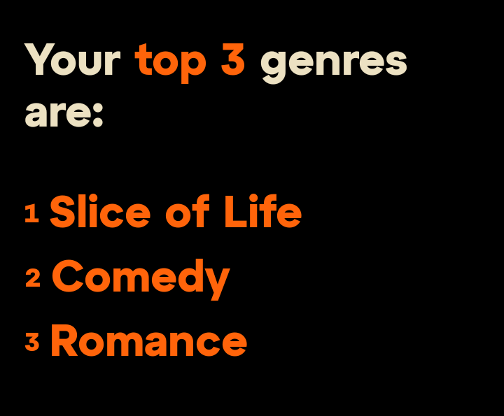 Snippet from Crunchyroll wrapup. Your top 3 genres are: 1. Slice of Life 2. Comedy 3. Romance