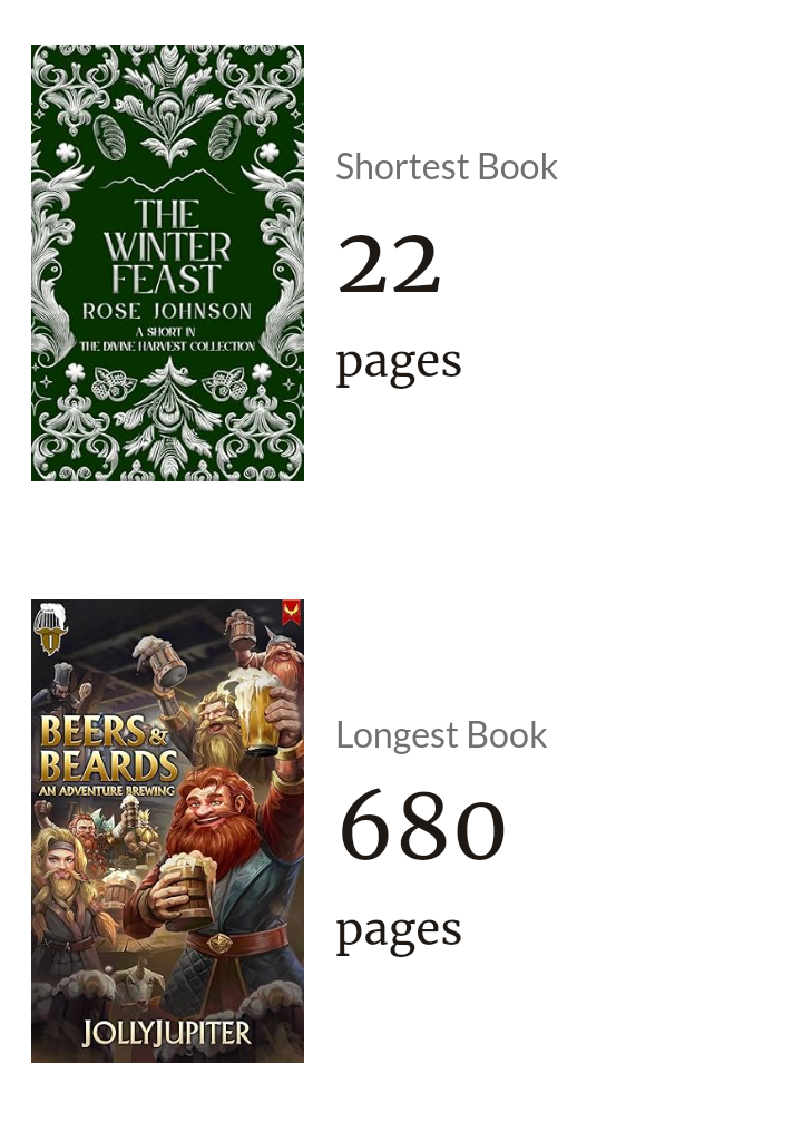 Shortest Book, The Winter Feast again, 22 pages. Longest Book, Beers & Beards 1, 680 pages.