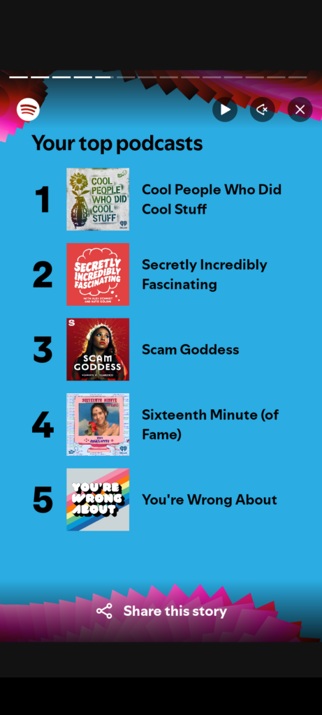 Spotify Unwrapped Top Podcasts graphic. 1. Cool People Who Did Cool Stuff; 2. Secretly Incredibly Fascinating; 3. Scam Goddess; 4. Sixteenth Minute (of Fame); 5. You're Wrong About.