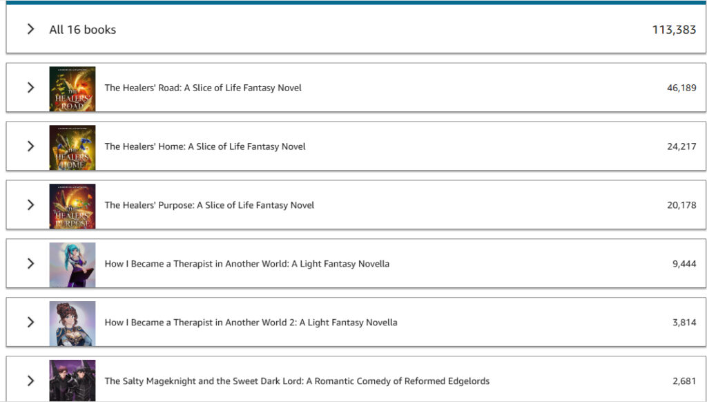 KU pages-read breakdown book by book. The order for the first half is: The Healers' Road, Home, Purpose; Therapist 1, 2, Salty & Sweet.